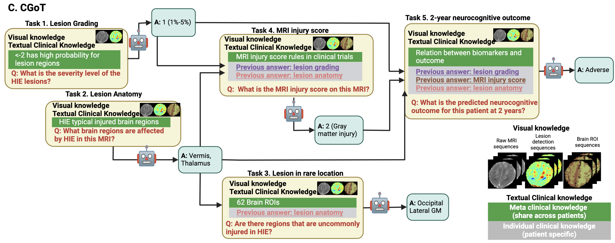Clinical Graph-of-Thought medical reasoning teaser