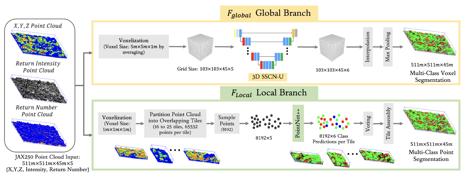 GLSNet++ LiDAR segmentation teaser