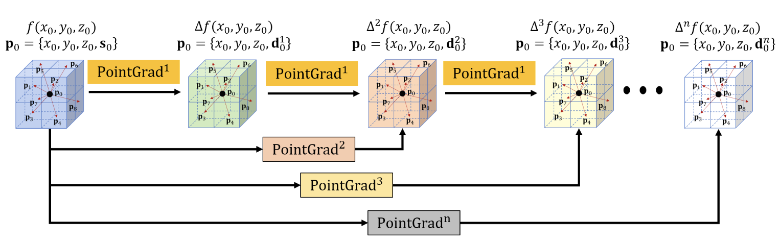 PointGrad point cloud segmentation teaser